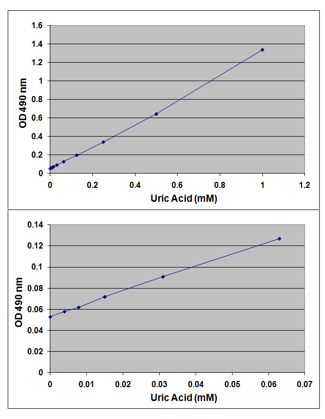 Total Antioxidant Capacity Assay Kits Antioxidant Enzyme Assay Cell